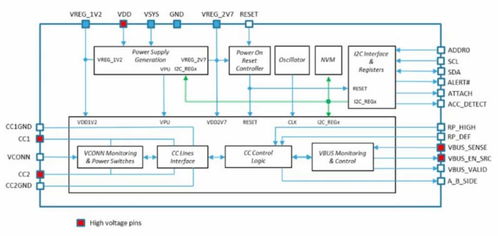 深入了解STM32 USB1700YQTR筆記本電腦主機(jī)端口、LCD顯示器及電視電子元器件零售