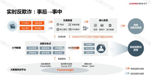 華為金融大數據解決方案 高效數據處理服務，驅動金融數字化變革