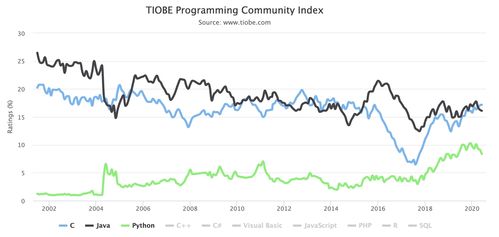 全網最適合Python小白的Python基礎課 純干貨，超詳細數據處理入門指南