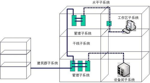 16個網絡工程知識，弱電同仁你知道幾個？