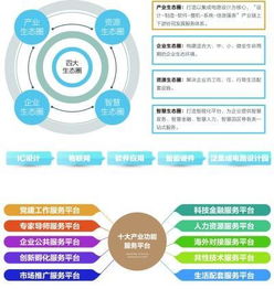 中關村集成電路設計園正式開園，助力中關村科學城打造集成電路產業新高地