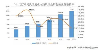 杭州國家集成電路設(shè)計產(chǎn)業(yè)化基地 引領(lǐng)集成電路設(shè)計新風(fēng)潮